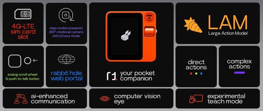 Yeni AI Asistan Gadget'ınız: Rabbit R1 ile Tanışın!