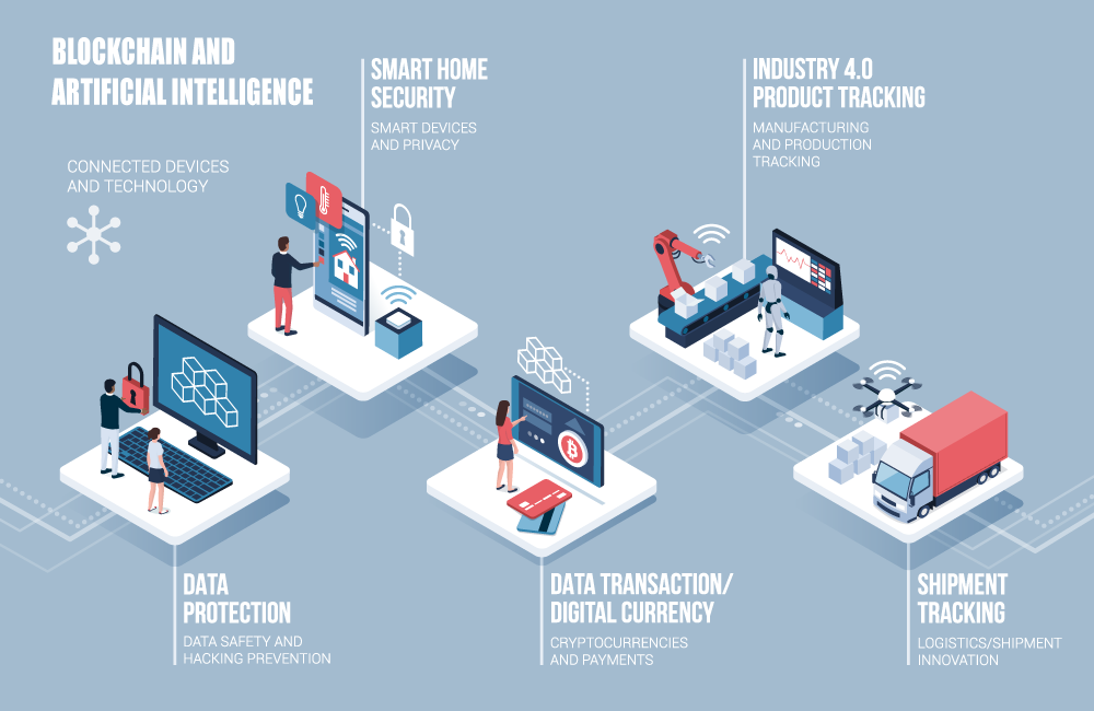 Yapay Zeka ile Blokzincir Buluşuyor