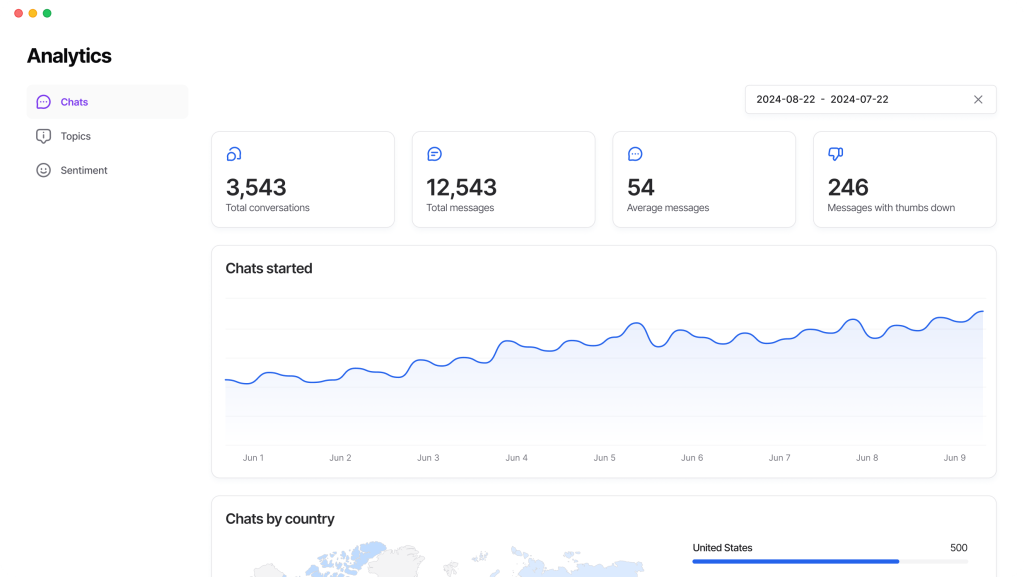 Ücretsiz No-Code Chatbot Oluşturun:  Websitenize Özel Yapay Zeka Destekli Sohbet Botu